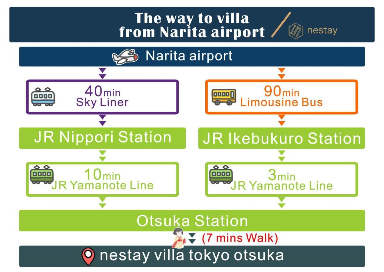 Nestay Villa Tokyo Otsuka Exterior foto
